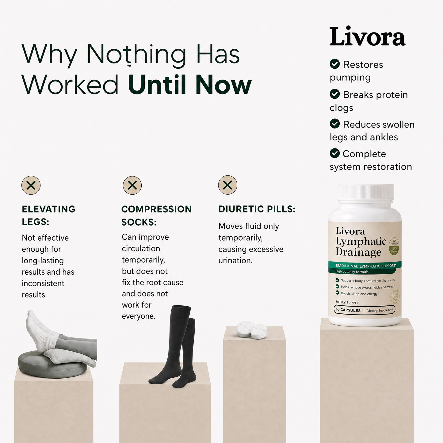 Lymphatic Drainage Capsules