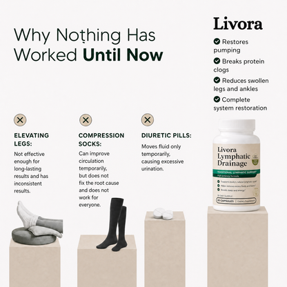 Lymphatic Drainage Capsules