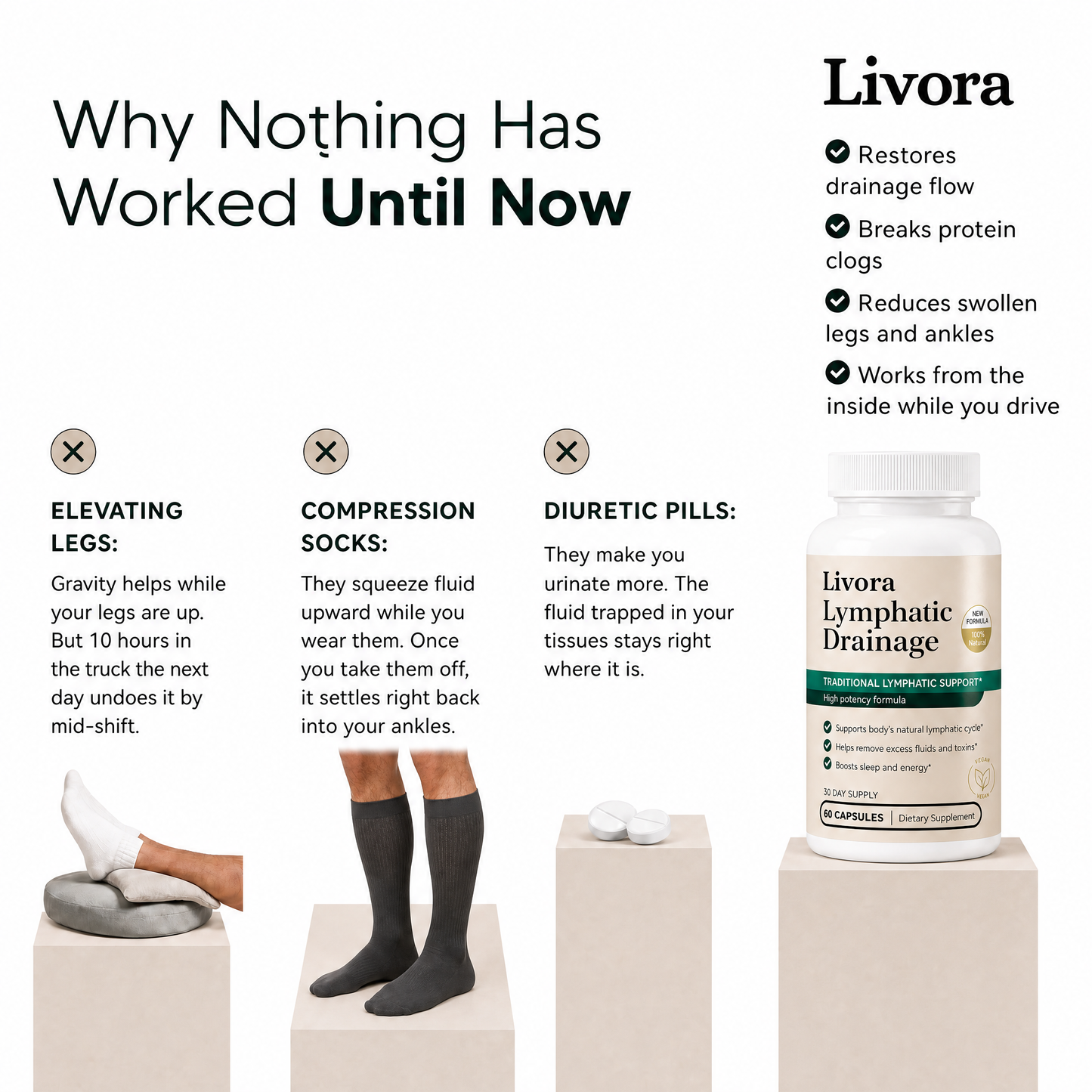 Lymphatic Drainage Capsules